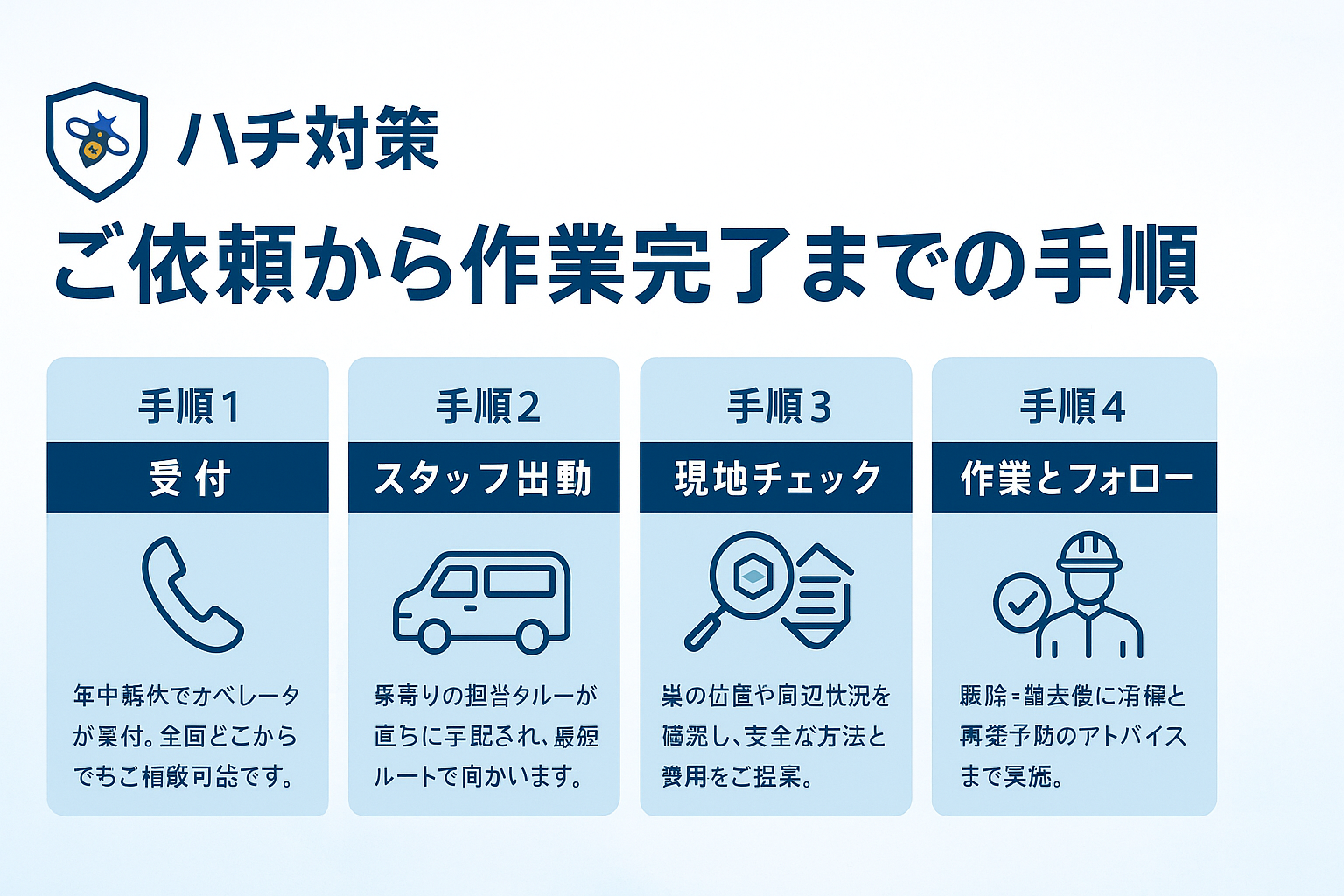 依頼から作業完了までの流れ 愛知県内標準フロー